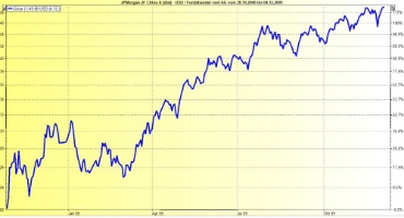 <B>Aktien China im Zeitraum 11-2008 bis 11-2009</B>