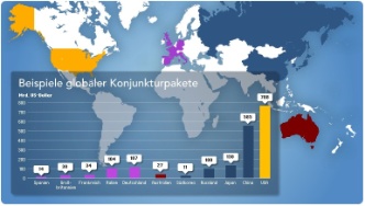 Weltkarte Konjunkturprogramme