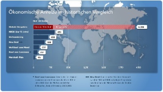 Vorschaubild-Konjunkturprogramme_im_historischen_Vergleich.jpg