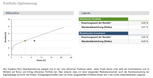 Beispiel Portfolio-Optimierung 