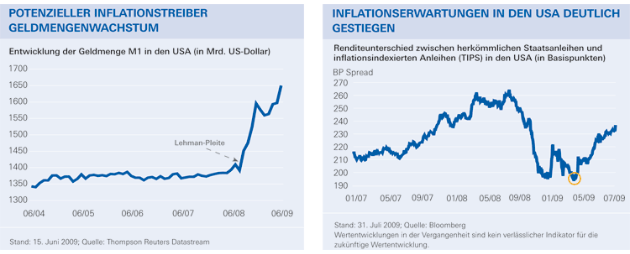Quelle: Anlageinformation DWS Sachwerte Quelle: Anlageinformation DWS Sachwerte