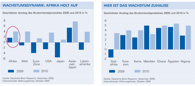 Wachstum - zum vergrößern anklicken